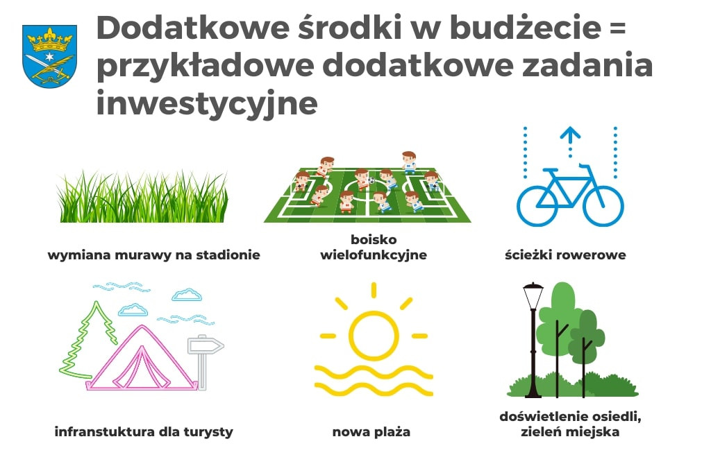 O budżecie miasta na 2021 rok