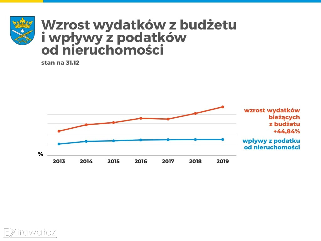 O budżecie miasta na 2021 rok