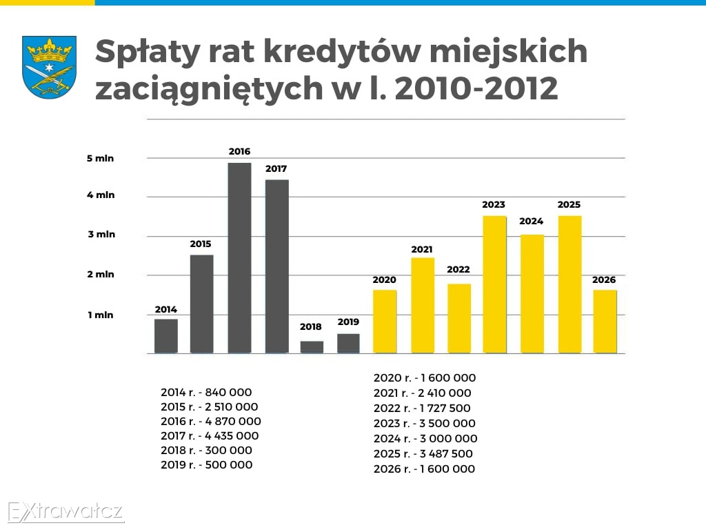 O budżecie miasta na 2021 rok