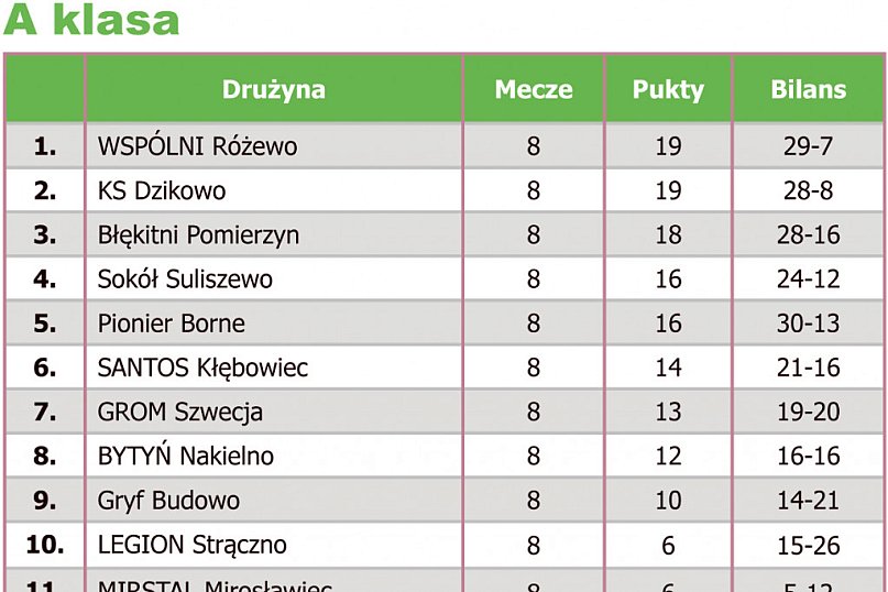 Szczęście dopisało