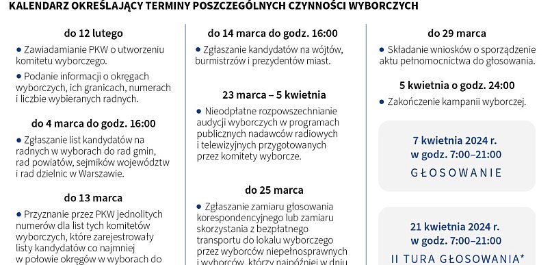Wybory 2024, wyścig się już rozpoczął