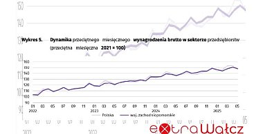 Gospodarka Zachodniopomorskiego w Maju 2025: Niespodziewane Trendy na Rynku Pracy -13814